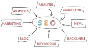 SEO Marketing Keywords HTML Blog Analyse